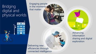 Bridging
digital and
physical worlds
10
Delivering new
efficiencies through
connected intelligence
Advancing
information
sharing and digital
exploration
Engaging people
in the moments
that matter
10
 