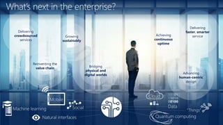 What’s next in the enterprise?
Mobile
Social
“Things”
Natural interfaces
Machine learning
Quantum computing
Delivering
crowdsourced
services
Bridging
physical and
digital worlds
Reinventing the
value chain
Achieving
continuous
uptime
Advancing
human-centric
design
Delivering
faster, smarter
serviceGrowing
sustainably
Cloud
Data
 