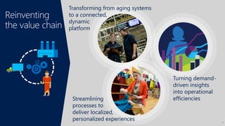 Reinventing
the value chain
Turning demand-
driven insights
into operational
efficiencies
Transforming from aging systems
to a connected,
dynamic
platform
Streamlining
processes to
deliver localized,
personalized experiences 6
 