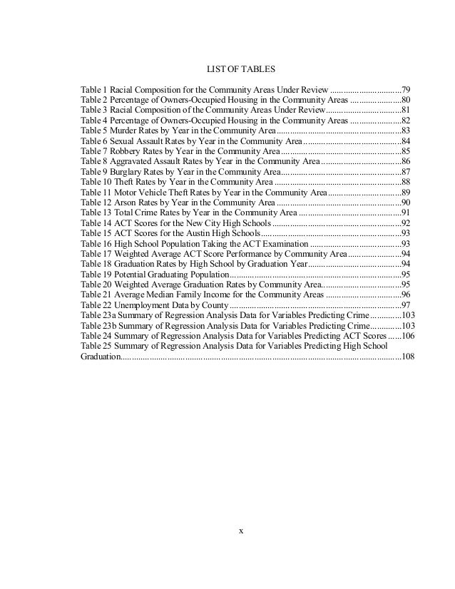 Dissertation on banking regulation