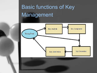 Basic functions of Key
Management
 