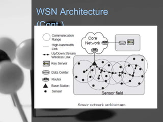 WSN Architecture
(Cont.)
 