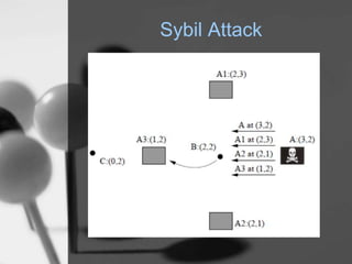 Sybil Attack
 