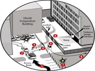 U.S. Embassy Attacks FINAL