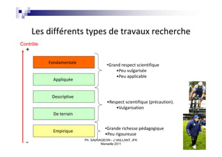 Les différents types de travaux recherche
Contrôle
  +
           Fondamentale
                                       •Grand respect scientifique
                                           •Peu vulgarisée
                                           •Peu applicable
            Appliquée


            Descriptive
                                       •Respect scientifique (précaution).
                                           •Vulgarisation
             De terrain


                                     •Grande richesse pédagogique
            Empirique
                                     •Peu rigoureuse
                          Ph. SAUVAGEON - J.VAILLANT, JFK
  -                                Marseille 2011                            16
 