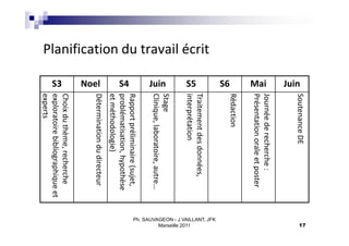 Soutenance DE
                                                                                     17
                                 Juin




                                        Journée de recherche :
                                 Mai




                                        Présentation orale et poster
                                        Rédaction
                                 S6




                                                                          Ph. SAUVAGEON - J.VAILLANT, JFK
Planification du travail écrit




                                        Traitement des données,
                                 S5




                                        interprétation



                                                                                   Marseille 2011
                                        Stage
                                 Juin




                                        Clinique, laboratoire, autre…
                                        Rapport préliminaire (sujet,
                                 S4


                                        problématisation, hypothèse
                                        et méthodologie)
                                        Détermination du directeur
                                 Noel
                                        Choix du thème, recherche

                                 S3
                                        exploratoire bibliographique et
                                        experts
 