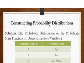 RANDOM VARIABLES AND PROBABILITY DISTRIBUTION