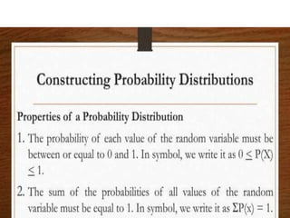 RANDOM VARIABLES AND PROBABILITY DISTRIBUTION