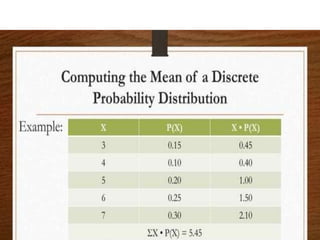 RANDOM VARIABLES AND PROBABILITY DISTRIBUTION
