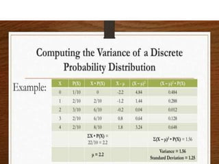 RANDOM VARIABLES AND PROBABILITY DISTRIBUTION