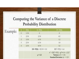 RANDOM VARIABLES AND PROBABILITY DISTRIBUTION