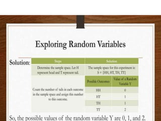RANDOM VARIABLES AND PROBABILITY DISTRIBUTION
