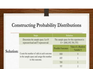 RANDOM VARIABLES AND PROBABILITY DISTRIBUTION