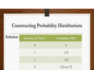 RANDOM VARIABLES AND PROBABILITY DISTRIBUTION