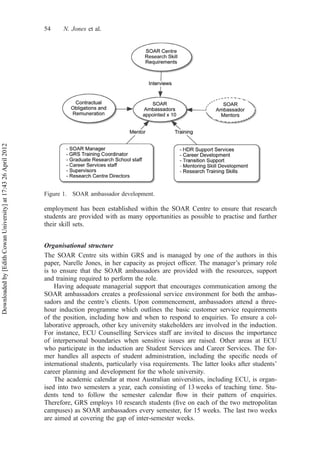 employment has been established within the SOAR Centre to ensure that research
students are provided with as many opportunities as possible to practise and further
their skill sets.
Organisational structure
The SOAR Centre sits within GRS and is managed by one of the authors in this
paper, Narelle Jones, in her capacity as project ofﬁcer. The manager’s primary role
is to ensure that the SOAR ambassadors are provided with the resources, support
and training required to perform the role.
Having adequate managerial support that encourages communication among the
SOAR ambassadors creates a professional service environment for both the ambas-
sadors and the centre’s clients. Upon commencement, ambassadors attend a three-
hour induction programme which outlines the basic customer service requirements
of the position, including how and when to respond to enquiries. To ensure a col-
laborative approach, other key university stakeholders are involved in the induction.
For instance, ECU Counselling Services staff are invited to discuss the importance
of interpersonal boundaries when sensitive issues are raised. Other areas at ECU
who participate in the induction are Student Services and Career Services. The for-
mer handles all aspects of student administration, including the speciﬁc needs of
international students, particularly visa requirements. The latter looks after students’
career planning and development for the whole university.
The academic calendar at most Australian universities, including ECU, is organ-
ised into two semesters a year, each consisting of 13 weeks of teaching time. Stu-
dents tend to follow the semester calendar ﬂow in their pattern of enquiries.
Therefore, GRS employs 10 research students (ﬁve on each of the two metropolitan
campuses) as SOAR ambassadors every semester, for 15 weeks. The last two weeks
are aimed at covering the gap of inter-semester weeks.
Figure 1. SOAR ambassador development.
54 N. Jones et al.
Downloadedby[EdithCowanUniversity]at17:4326April2012
 