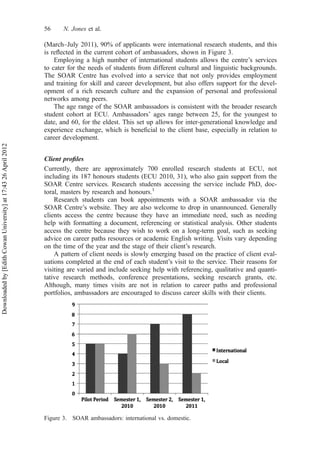 (March–July 2011), 90% of applicants were international research students, and this
is reﬂected in the current cohort of ambassadors, shown in Figure 3.
Employing a high number of international students allows the centre’s services
to cater for the needs of students from different cultural and linguistic backgrounds.
The SOAR Centre has evolved into a service that not only provides employment
and training for skill and career development, but also offers support for the devel-
opment of a rich research culture and the expansion of personal and professional
networks among peers.
The age range of the SOAR ambassadors is consistent with the broader research
student cohort at ECU. Ambassadors’ ages range between 25, for the youngest to
date, and 60, for the eldest. This set up allows for inter-generational knowledge and
experience exchange, which is beneﬁcial to the client base, especially in relation to
career development.
Client proﬁles
Currently, there are approximately 700 enrolled research students at ECU, not
including its 187 honours students (ECU 2010, 31), who also gain support from the
SOAR Centre services. Research students accessing the service include PhD, doc-
toral, masters by research and honours.1
Research students can book appointments with a SOAR ambassador via the
SOAR Centre’s website. They are also welcome to drop in unannounced. Generally
clients access the centre because they have an immediate need, such as needing
help with formatting a document, referencing or statistical analysis. Other students
access the centre because they wish to work on a long-term goal, such as seeking
advice on career paths resources or academic English writing. Visits vary depending
on the time of the year and the stage of their client’s research.
A pattern of client needs is slowly emerging based on the practice of client eval-
uations completed at the end of each student’s visit to the service. Their reasons for
visiting are varied and include seeking help with referencing, qualitative and quanti-
tative research methods, conference presentations, seeking research grants, etc.
Although, many times visits are not in relation to career paths and professional
portfolios, ambassadors are encouraged to discuss career skills with their clients.
Figure 3. SOAR ambassadors: international vs. domestic.
56 N. Jones et al.
Downloadedby[EdithCowanUniversity]at17:4326April2012
 