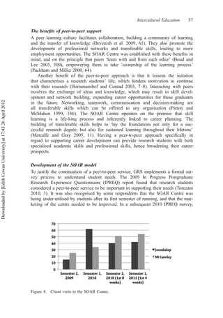 The beneﬁts of peer-to-peer support
A peer learning culture facilitates collaboration, building a community of learning
and the transfer of knowledge (Devenish et al. 2009, 61). They also promote the
development of professional networks and transferable skills, leading to more
employment opportunities. The SOAR Centre was established with these beneﬁts in
mind, and on the principle that peers ‘learn with and from each other’ (Boud and
Lee 2005, 509), empowering them to take ‘ownership of the learning process’
(Packham and Miller 2000, 64).
Another beneﬁt of the peer-to-peer approach is that it lessens the isolation
that characterises a research students’ life, which hinders motivation to continue
with their research (Hortsmanshof and Conrad 2003, 7–8). Interacting with peers
involves the exchange of ideas and knowledge, which may result in skill devel-
opment and network building, expanding career opportunities for these graduates
in the future. Networking, teamwork, communication and decision-making are
all transferable skills which can be offered to any organisation (Patton and
McMahon 1999, 186). The SOAR Centre operates on the premise that skill
learning is a life-long process and inherently linked to career planning. The
building of transferable skills helps to ‘lay the foundations not only for a suc-
cessful research degree, but also for sustained learning throughout their lifetime’
(Metcalfe and Gray 2005, 11). Having a peer-to-peer approach speciﬁcally in
regard to supporting career development can provide research students with both
specialised academic skills and professional skills, hence broadening their career
prospects.
Development of the SOAR model
To justify the continuation of a peer-to-peer service, GRS implements a formal sur-
vey process to understand student needs. The 2009 In Progress Postgraduate
Research Experience Questionnaire (IPREQ) report found that research students
considered a peer-to-peer service to be important in supporting their needs (Torezani
2010, 3). It was also recognised by some respondents that the SOAR Centre was
being under-utilised by students after its ﬁrst semester of running, and that the mar-
keting of the centre needed to be improved. In a subsequent 2010 IPREQ survey,
Figure 4. Client visits to the SOAR Centre.
Intercultural Education 57
Downloadedby[EdithCowanUniversity]at17:4326April2012
 
