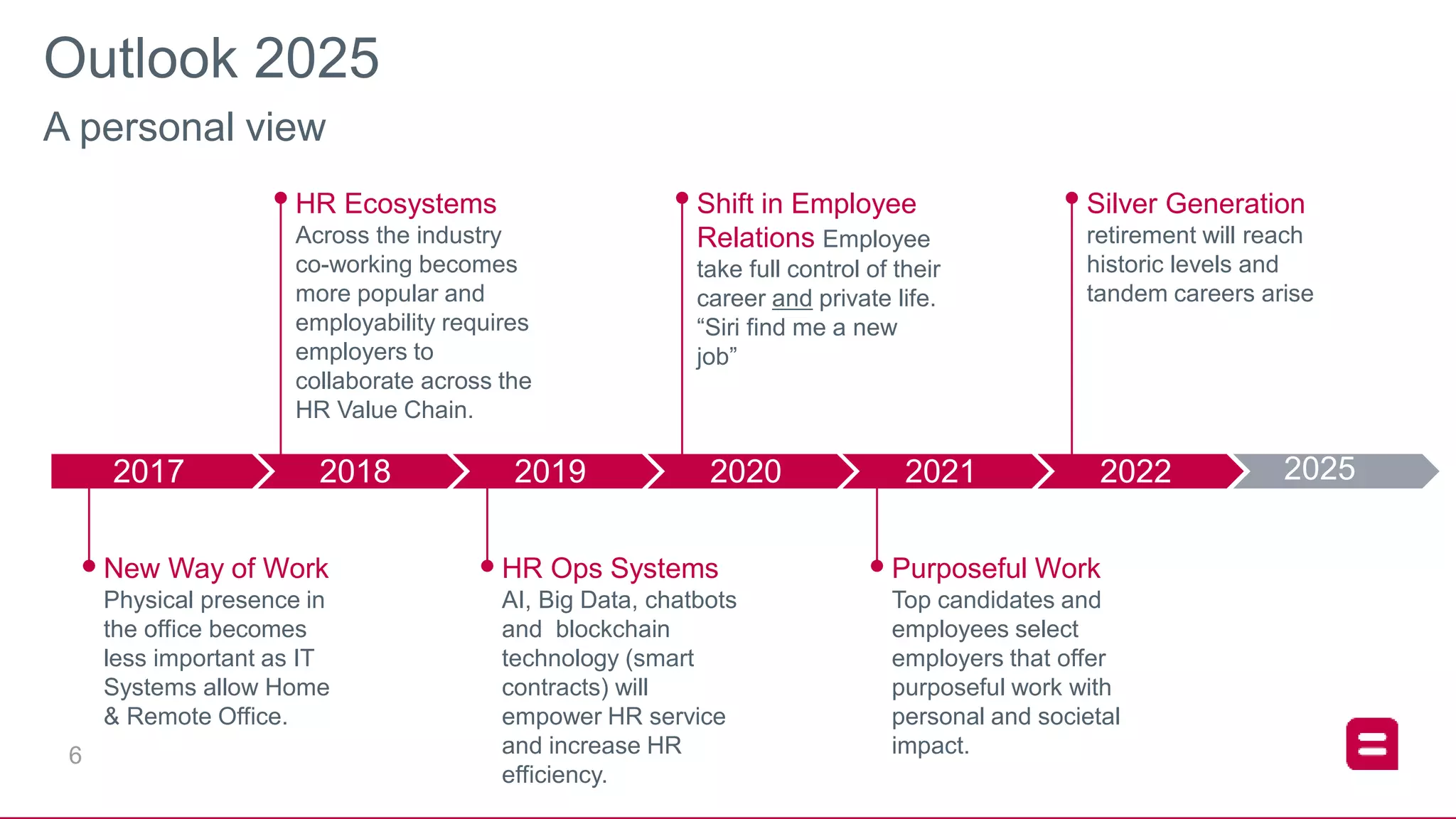 6
Outlook 2025
20252017 2018 2019 2020 2021 2022
New Way of Work
Physical presence in
the office becomes
less important as IT
Systems allow Home
& Remote Office.
HR Ops Systems
AI, Big Data, chatbots
and blockchain
technology (smart
contracts) will
empower HR service
and increase HR
efficiency.
Purposeful Work
Top candidates and
employees select
employers that offer
purposeful work with
personal and societal
impact.
Shift in Employee
Relations Employee
take full control of their
career and private life.
“Siri find me a new
job”
HR Ecosystems
Across the industry
co-working becomes
more popular and
employability requires
employers to
collaborate across the
HR Value Chain.
Silver Generation
retirement will reach
historic levels and
tandem careers arise
A personal view