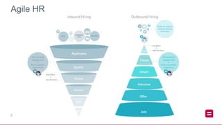 5
Agile HR
 