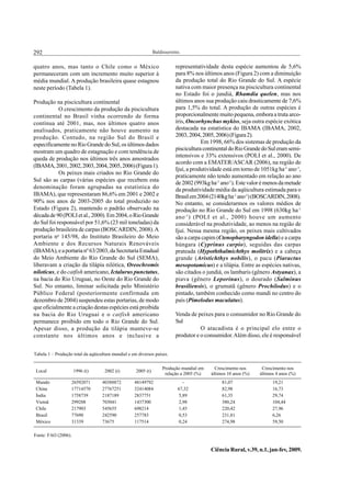 292 Baldisserotto.
Ciência Rural, v.39, n.1, jan-fev, 2009.
quatro anos, mas tanto o Chile como o México
permaneceram com um incremento muito superior à
média mundial. A produção brasileira quase estagnou
neste período (Tabela 1).
Produção na piscicultura continental
O crescimento da produção da piscicultura
continental no Brasil vinha ocorrendo de forma
contínua até 2001, mas, nos últimos quatro anos
analisados, praticamente não houve aumento na
produção. Contudo, na região Sul do Brasil e
especificamente no Rio Grande do Sul, os últimos dados
mostram um quadro de estagnação e com tendência de
queda de produção nos últimos três anos amostrados
(IBAMA,2001,2002,2003,2004,2005,2006)(Figura1).
Os peixes mais criados no Rio Grande do
Sul são as carpas (várias espécies que recebem esta
denominação foram agrupadas na estatística do
IBAMA), que representaram 86,6% em 2001 e 2002 e
90% nos anos de 2003-2005 do total produzido no
Estado (Figura 2), mantendo o padrão observado na
décadade90(POLIetal.,2000).Em2004,oRioGrande
do Sul foi responsável por 51,6% (23 mil toneladas) da
produção brasileira de carpas (BOSCARDIN, 2008).A
portaria no
145/98, do Instituto Brasileiro do Meio
Ambiente e dos Recursos Naturais Renováveis
(IBAMA),eaportarianº63/2003,daSecretariaEstadual
do Meio Ambiente do Rio Grande do Sul (SEMA),
liberavam a criação da tilápia nilótica, Oreochromis
niloticus, e do catfish americano, Ictalurus punctatus,
na bacia do Rio Uruguai, no Oeste do Rio Grande do
Sul. No entanto, liminar solicitada pelo Ministério
Público Federal (posteriormente confirmada em
dezembro de 2004) suspendeu estas portarias, de modo
que oficialmente a criação destas espécies está proibida
na bacia do Rio Uruguai e o catfish americano
permanece proibido em todo o Rio Grande do Sul.
Apesar disso, a produção da tilápia manteve-se
constante nos últimos anos e inclusive a
representatividade desta espécie aumentou de 5,6%
para 8% nos últimos anos (Figura 2) com a diminuição
da produção total do Rio Grande do Sul. A espécie
nativa com maior presença na piscicultura continental
no Estado foi o jundiá, Rhamdia quelen, mas nos
últimos anos sua produção caiu drasticamente de 7,6%
para 1,5% do total. A produção de outras espécies é
proporcionalmente muito pequena, embora a truta arco-
íris, Oncorhynchus mykiss, seja outra espécie exótica
destacada na estatística do IBAMA (IBAMA, 2002,
2003,2004,2005,2006)(Figura2).
Em 1998, 66% dos sistemas de produção da
pisciculturacontinentaldoRioGrandedoSuleramsemi-
intensivos e 33% extensivos (POLI et al., 2000). De
acordo com a EMATER/ASCAR (2006), na região de
Ijuí, a produtividade está em torno de 1051kg ha-1
ano-1
,
praticamente não tendo aumentado em relação ao ano
de 2002 (993kg ha-1
ano-1
). Este valor é menos da metade
da produtividade média da aqüicultura estimada para o
Brasilem2004(2140kgha-1
ano-1
)(BOSCARDIN,2008).
No entanto, se considerarmos os valores médios de
produção no Rio Grande do Sul em 1998 (630kg ha-1
ano-1
) (POLI et al., 2000) houve um aumento
considerável na produtividade, ao menos na região de
Ijuí. Nessa mesma região, os peixes mais cultivados
são a carpa capim (Ctenopharyngodon idella) e a carpa
húngara (Cyprinus carpio), seguidas das carpas
prateada (Hypoththalmichthys molitrix) e a cabeça
grande (Aristichthys nobilis), o pacu (Piaractus
mesopotamicus) e a tilápia. Entre as espécies nativas,
são citados o jundiá, os lambaris (gênero Astyanax), a
piava (gênero Leporinus), o dourado (Salminus
brasiliensis), o grumatã (gênero Prochilodus) e o
pintado, também conhecido como mandi no centro do
país (Pimelodus maculatus).
Venda de peixes para o consumidor no Rio Grande do
Sul
O atacadista é o principal elo entre o
produtor e o consumidor.Além disso, ele é responsável
Tabela 1 – Produção total da aqüicultura mundial e em diversos países.
Local 1996 (t) 2002 (t) 2005 (t)
Produção mundial em
relação a 2005 (%)
Crescimento nos
últimos 10 anos (%)
Crescimento nos
últimos 4 anos (%)
Mundo 26592071 40388872 48149792 - 81,07 19,21
China 17714570 27767251 32414084 67,32 82,98 16,73
Índia 1758739 2187189 2837751 5,89 61,35 29,74
Vietnã 299288 703041 1437300 2,98 380,24 104,44
Chile 217903 545655 698214 1,45 220,42 27,96
Brasil 77690 242590 257783 0,53 231,81 6,26
México 31339 73675 117514 0,24 274,98 59,50
Fonte: FAO (2006).
 