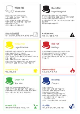 6 thinking hats(For Printing) | PDF