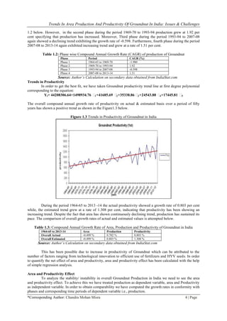 Trends In Area Production And Productivity of Groundnut In India ...