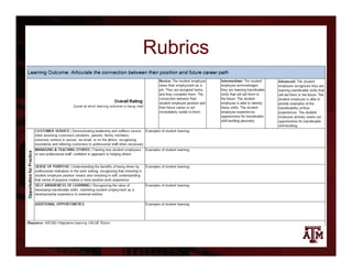 Rubrics
 