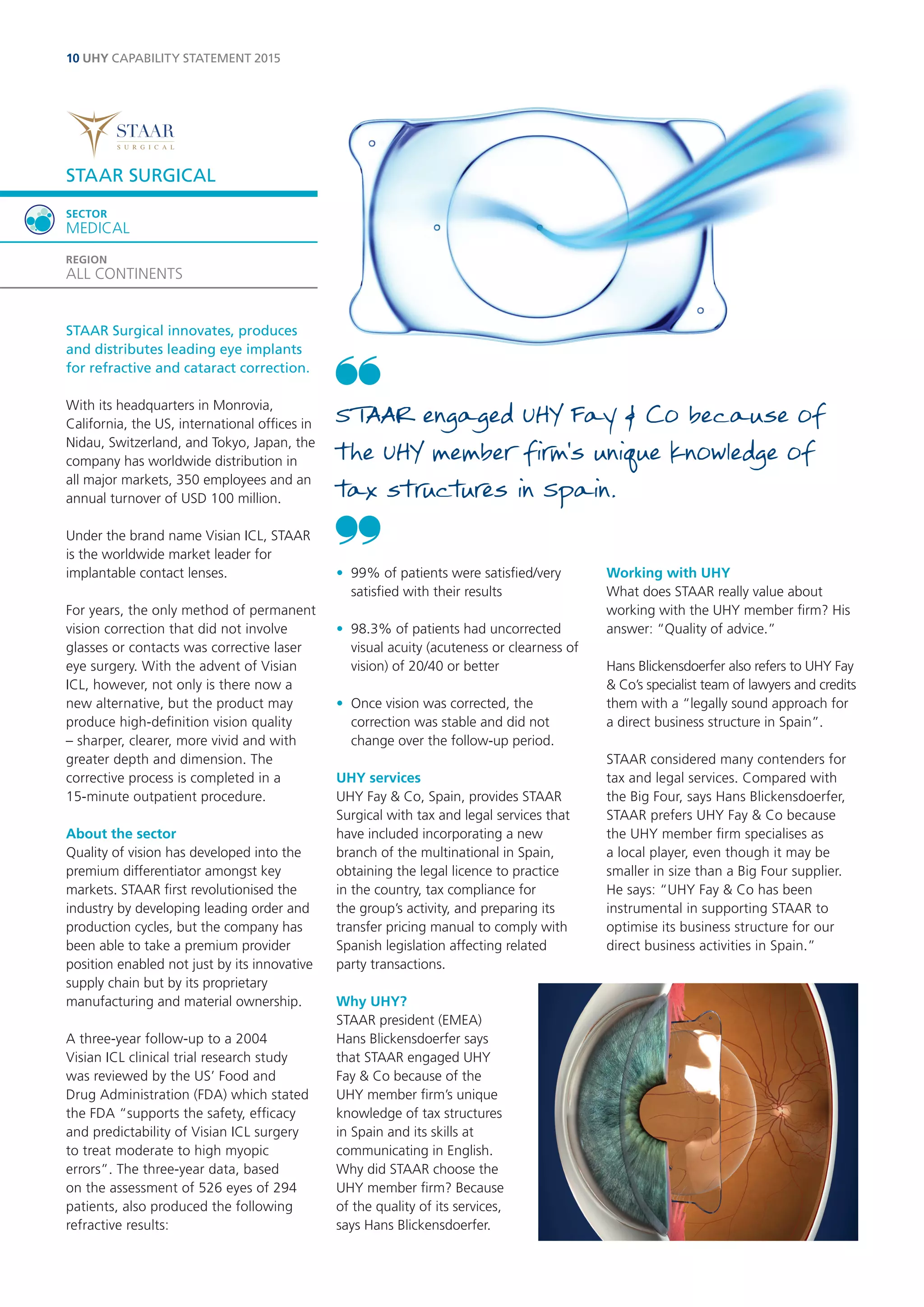 10 UHY CAPABILITY STATEMENT 2015 
STAAR Surgical innovates, produces and distributes leading eye implants for refractive and cataract correction. 
With its headquarters in Monrovia, California, the US, international offices in Nidau, Switzerland, and Tokyo, Japan, the company has worldwide distribution in all major markets, 350 employees and an annual turnover of USD 100 million. 
Under the brand name Visian ICL, STAAR is the worldwide market leader for implantable contact lenses. 
For years, the only method of permanent vision correction that did not involve glasses or contacts was corrective laser eye surgery. With the advent of Visian ICL, however, not only is there now a new alternative, but the product may produce high-definition vision quality – sharper, clearer, more vivid and with greater depth and dimension. The corrective process is completed in a 15-minute outpatient procedure. 
About the sector 
Quality of vision has developed into the premium differentiator amongst key markets. STAAR first revolutionised the industry by developing leading order and production cycles, but the company has been able to take a premium provider position enabled not just by its innovative supply chain but by its proprietary manufacturing and material ownership. 
A three-year follow-up to a 2004 
Visian ICL clinical trial research study 
was reviewed by the US’ Food and 
Drug Administration (FDA) which stated the FDA “supports the safety, efficacy and predictability of Visian ICL surgery 
to treat moderate to high myopic errors”. The three-year data, based on the assessment of 526 eyes of 294 patients, also produced the following refractive results: 
• 99% of patients were satisfied/very satisfied with their results 
• 98.3% of patients had uncorrected visual acuity (acuteness or clearness of vision) of 20/40 or better 
• Once vision was corrected, the correction was stable and did not change over the follow-up period. 
UHY services 
UHY Fay & Co, Spain, provides STAAR Surgical with tax and legal services that have included incorporating a new branch of the multinational in Spain, obtaining the legal licence to practice in the country, tax compliance for the group’s activity, and preparing its transfer pricing manual to comply with Spanish legislation affecting related party transactions. 
Why UHY? 
STAAR president (EMEA) Hans Blickensdoerfer says that STAAR engaged UHY Fay & Co because of the UHY member firm’s unique knowledge of tax structures in Spain and its skills at communicating in English. Why did STAAR choose the UHY member firm? Because of the quality of its services, says Hans Blickensdoerfer. 
Working with UHY 
What does STAAR really value about working with the UHY member firm? His answer: “Quality of advice.” 
Hans Blickensdoerfer also refers to UHY Fay & Co’s specialist team of lawyers and credits them with a “legally sound approach for a direct business structure in Spain”. 
STAAR considered many contenders for tax and legal services. Compared with the Big Four, says Hans Blickensdoerfer, STAAR prefers UHY Fay & Co because the UHY member firm specialises as a local player, even though it may be smaller in size than a Big Four supplier. He says: “UHY Fay & Co has been instrumental in supporting STAAR to optimise its business structure for our direct business activities in Spain.” 
STAAR SURGICAL 
SECTOR 
MEDICAL 
REGION 
ALL CONTINENTS 
STAAR engaged UHY Fay & Co because of the UHY member firm’s unique knowledge of tax structures in Spain.  