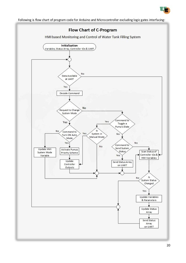 Report_Monitoring & Control of Water Tank Filling System ladder diagram app 