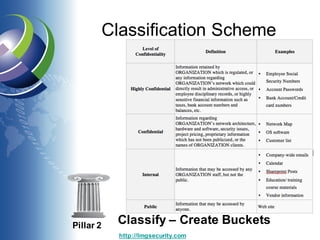 Classification Scheme
Pillar 2
Classify – Create Buckets
http://lmgsecurity.com
 