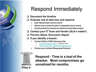 Respond Immediately
q Document the timeline
q Evaluate risk of data loss and respond
Ø User Retraining? (minor event)
Ø Global user communication? (repeated minor event)
Ø Communicate to internal or external authorities (major)
q Contact your IT Team and Vendor (SLA’s matter!)
q Prevent, Block, Document, Report
q If you identify a breach:
Ø Contact State of WA Cybersecurity
ü cybersecurity@ocs.wa.gov; 1-888-241-7597
ü Report breach here: SecurityBreach@atg.wa.gov
Ø Follow your Incident Response Protocol
Pillar 4
Respond - Time is a tool of the
attacker. Most compromises go
unnoticed for months.
 