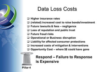Data Loss Costs
q Higher insurance rates
q (related) increased cost to raise bonds/investment
q Future lawsuits & fees – negligence
q Loss of reputation and public trust
q Future fraud risks
q Operational or Business disruption
q Liability for affected consumer protections
q Increased costs of mitigation & interventions
q Opportunity Cost – where $$ could have gone
Pillar 4
Respond – Failure to Response
is Expensive
 