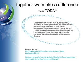 Together we make a difference
For later reading:
http://www.atg.wa.gov/identity-theft-and-privacy-guide-
businesses#Report
https://www2.deloitte.com/content/dam/Deloitte/us/Documents/risk/us-
risk-beneath-the-surface-of-a-cyber-attack.pdf
Under a new law enacted in 2015, any business,
individual, or public agency that is required to issue a
security breach notification to more than 500
Washington residents as a result of a single security
breach shall electronically submit a single sample copy
of that security breach notification, excluding any
personally identifiable information, to the Attorney
General.
START TODAY
 