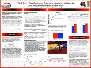 The Effects of Iron Deficiency Anemia on Mitochondrial Capacity
Purpose: The purpose of this study was to compare the
mitochondrial capacity of those with iron deficiency to
non-anemic controls.
Methods: Participants were divided into two groups: an
anemic group (n = 6) and a control group (n = 14). Blood
samples were taken in order to identify anemia.
Results: Hemoglobin levels were (11.0 + 1.5 g/dL) and
(14.3 + 1.3 g/dL), while the hematocrit levels were (34.5
+ 4.0 %) and (40.6 + 4.0 %) for the anemic and control
groups, respectively. However, there was no significant
difference between the rate constants of the anemic
(1.69 + 0.4/min) and control (1.72 + 0.4/min) groups
(P = 0.86).
Conclusion: Iron deficiency did not affect mitochondrial
capacity in skeletal muscle. These results suggest that
mild anemia does not impair energy production. Future
studies could examine patients with more severe
anemia who have also reported greater fatigue levels.
Iron Deficiency Anemia Screening
Participants:
-  College aged (19 – 28 yrs) students with suspected anemia
and controls were recruited.
-  This study was approved by the IRB at the University of
Georgia, and all participants have given informed consent.
-  Anemia was confirmed via finger stick measurements of
individual hemoglobin and hematocrit levels.
-  For this study, we used a HemoCue Hb 201+ Analyzer and
a CritSpin Micro-Hematocrit Centrifuge in order to measure
subjects’ hemoglobin and hematocrit levels.
Individuals had to be below the normal ranges for the
hemoglobin test (or both) in order to be categorized in the
experimental group with anemia.
Abstract
Background
Methods
Joanna Szymonik, Kelly-ann Peters, Kristine Polley, Kevin McCully
Department of Kinesiology, University of Georgia, Athens, Georgia
Results
Discussion/Conclusion
NIRS Protocol - Raw data
Non-Invasive Muscle Physiology Lab
Iron is an essential mineral needed by the body. In
addition to carrying oxygen from the lungs to the rest of
the body, iron is also an important component of
enzymes that help speed up biochemical reactions.
Having an inadequate amount of iron in the body is a
condition called iron deficiency.
According to the World Health Organization, ~30% of
the world's population is anemic. This makes it the most
common nutritional deficiency in the world. Individuals
suffering from this deficiency often feel fatigued and
weak with decreased cognitive performances in school
and work.With muscle weakness and fatigue being a
major symptom of this condition, it can be hypothesized
that a deficiency in iron may impact skeletal muscle
performance. Specifically, it can be predicted that a
deficiency can impair mitochondrial function in skeletal
muscle.
Previous studies have observed lower work capacities in
animals and humans suffering from iron deficiency. This
could be due to reduced oxygen transport as a result of
reduced iron in hemoglobin. In addition, mitochondrial
function could be reduced due to reduced levels of iron
in mitochondria. Reduced oxidative capacity has been
observed in animals but not yet in humans.
Normal
Hemoglobin
Range (g/dL)
Normal
Hematocrit Range
(%)
Men 13.5 - 17.5 38.8 - 50.0
Women 12.0 - 15.5 34.9 - 44.5
Mitochondrial Capacity Protocol
-  Skeletal muscle mitochondrial capacity was measured in the
finger/wrist flexor muscles of the non-dominant arm. Near-
infrared spectroscopy (NIRS) based protocol was used to
measure mitochondrial oxidative capacity.
-  Metabolic rate will be measured as the slope of O2Hb and
HHB signals during arterial cuff occlusion.
-  5 – 10 seconds of electrical stimulation on the forearm
muscle was used to increase metabolic rate. Short duration
cuffs were used to measure O2 recovery after stimulation.
-  Analysis was performed with a custom Matlab routine to
correct for blood volume shifts.
There was no relationship between mitochondrial
capacity and severity of iron deficiency. This suggests
that although an individual may feel fatigued, it is not a
result of impairment in their mitochondria. Lethargic
symptoms are thus more likely caused by other
physiological impairments, such as reduced oxygen
transport.
In addition, results of this study suggest that symptoms
of fatigue are unrelated to the impairment of iron usage
in energy production, and perhaps just simply caused by
low levels of iron deficiency.
The main limitation of this study was that only six
anemic participants were enrolled and many of their
deficiencies were not severe. However, with six
participants we found no evidence that increasing our
sample size would result in a significant difference
between groups.
Future studies should focus on testing individuals with a
medical history of chronic and/or severe anemia. In
addition, having access to blood work to examine
Ferratin levels may give a more accurate representation
of anemia severity rather than hemoglobin or hematocrit
testing. It is suggested to recruit participants from either
a hospital or a doctor’s office as blood work can be
sensitive and classified information.-20
-15
-10
-5
0
5
10
15
150 250 350 450 550 650 750 850 950
10 sec EStim
5 min Ischemic Cuff
10 sec EStim
Recovery Test 1 (20 Cuffs)
Participant Characteristics 	
Controls	 Anemic	
Males (n = 5)	 Females (n = 9)	Females (n = 6)	
Age (yrs)	 21.2 + 1.1	 20.1 + 1.5	 21.3 + 3.7	
Height (cm)	 68.6 + 1.8	 64.8 + 3.2	 65.3 + 2.7	
Weight (kg)	 166.4 + 28.7	 125.6 + 17.5	 141.8 + 29.7	
Note: Data are presented as means + SD. All measures were
made at the start of the study.
Average
Hemoglobin
(g/dL)
Average
Hematocrit
(%)
Average
Time
Constant
(sec)
Average
Mitochondrial
Rate (1/min)
Anemic 11.0 + 1.5 34.5 + 4.0 37.3 + 8.1 1.69 + 0.4
Controls 14.3 + 1.3 40.6 + 4.0 36.5 + 7.4 1.72 + 0.4
-3
-2.5
-2
-1.5
-1
-0.5
0
0	 50	 100	 150	 200	 250	 300	
MetabobolicRate(%/sec)
Time (sec)
RC = 1.39/min
A representative mitochondrial test. Each dot represents an individual
metabolic rate measurement. The recovery of metabolic rate was
fitted to an exponential curve, and the rate constant (RC) is
considered to be a measurement of mitochondrial capacity.
0.0
0.5
1.0
1.5
2.0
2.5 Mitochondrial Capacity (1/min)
Control Anemic
0
2
4
6
8
10
12
14
16
18
Average Hemoglobin (g/dL)
Anemic Control
0
5
10
15
20
25
30
35
40
45
50
Average Hematocrit (%)
Anemic Control
Normal
Normal
 