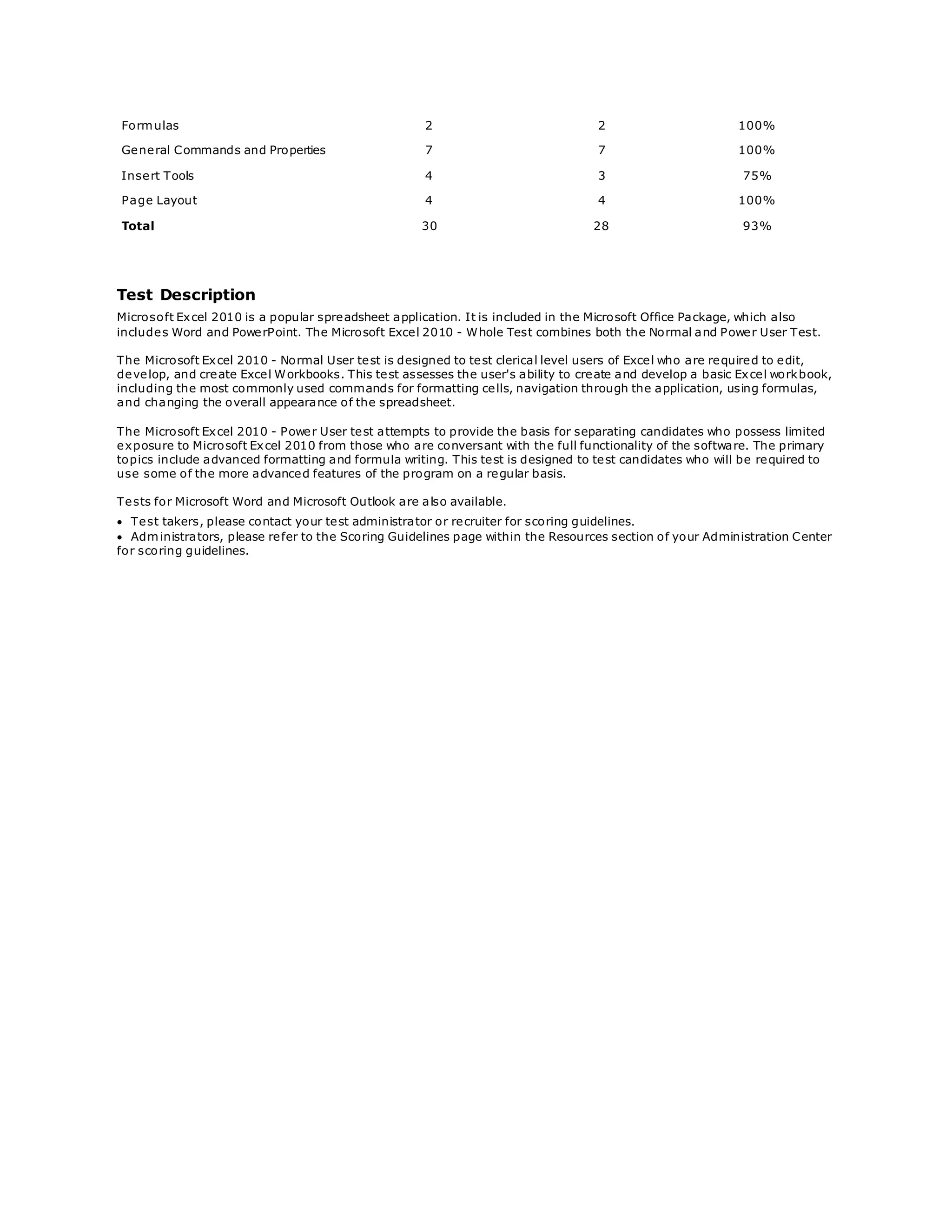 Formulas 2 2 100%
General Commands and Properties 7 7 100%
Insert Tools 4 3 75%
Page Layout 4 4 100%
Total 30 28 93%
Test Description
Microsoft Excel 2010 is a popular spreadsheet application. It is included in the Microsoft Office Package, which also
includes Word and PowerPoint. The Microsoft Excel 2010 - Whole Test combines both the Normal and Power User Test.
The Microsoft Excel 2010 - Normal User test is designed to test clerical level users of Excel who are required to edit,
develop, and create Excel Workbooks. This test assesses the user's ability to create and develop a basic Excel workbook,
including the most commonly used commands for formatting cells, navigation through the application, using formulas,
and changing the overall appearance of the spreadsheet.
The Microsoft Excel 2010 - Power User test attempts to provide the basis for separating candidates who possess limited
exposure to Microsoft Excel 2010 from those who are conversant with the full functionality of the software. The primary
topics include advanced formatting and formula writing. This test is designed to test candidates who will be required to
use some of the more advanced features of the program on a regular basis.
Tests for Microsoft Word and Microsoft Outlook are also available.
 Test takers, please contact your test administrator or recruiter for scoring guidelines.
 Administrators, please refer to the Scoring Guidelines page within the Resources section of your Administration Center
for scoring guidelines.
 