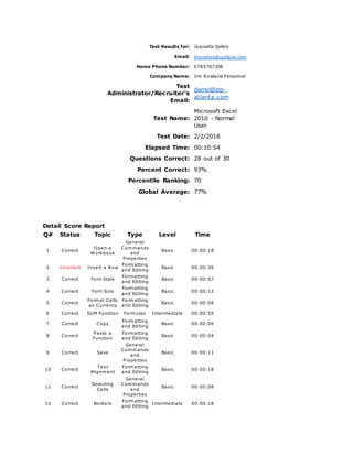 Test Results for: Jeanette Sefers
Email: thesefers@outlook.com
Home Phone Number: 6785767208
Company Name: Jim Rowland Personnel
Test
Administrator/Recruiter's
Email:
darrel@jrp-
atlanta.com
Test Name:
Microsoft Excel
2010 - Normal
User
Test Date: 2/2/2016
Elapsed Time: 00:10:54
Questions Correct: 28 out of 30
Percent Correct: 93%
Percentile Ranking: 70
Global Average: 77%
Detail Score Report
Q# Status Topic Type Level Time
1 Correct
Open a
Workbook
General
Commands
and
Properties
Basic 00:00:18
2 Incorrect Insert a Row
Formatting
and Editing
Basic 00:00:36
3 Correct Font Style
Formatting
and Editing
Basic 00:00:07
4 Correct Font Size
Formatting
and Editing
Basic 00:00:12
5 Correct
Format Cells
as Currency
Formatting
and Editing
Basic 00:00:08
6 Correct SUM Function Formulas Intermediate 00:00:55
7 Correct Copy
Formatting
and Editing
Basic 00:00:06
8 Correct
Paste a
Function
Formatting
and Editing
Basic 00:00:04
9 Correct Save
General
Commands
and
Properties
Basic 00:00:11
10 Correct
Text
Alignment
Formatting
and Editing
Basic 00:00:18
11 Correct
Selecting
Cells
General
Commands
and
Properties
Basic 00:00:08
12 Correct Borders
Formatting
and Editing
Intermediate 00:00:18
 