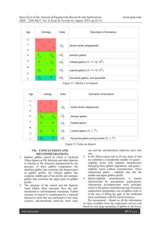 Kaza Gj et al Int. Journal of Engineering Research and Applications www.ijera.com 
ISSN : 2248-9622, Vol. 4, Issue 8( Version 4), August 2014, pp.01-11 
www.ijera.com 10 | P a g e 
 
+ + 
+ 
+ 
+ + 
J U R A S S I C 
a   
Q 
 
n  n 
P  P 
Isotropic gabbro 
Foliated gabbro (Tr. 11, 12, 12 ) 
Quartz diorite, plagiogranite 
Age 
Pyroxenite gabbro and pyroxenite 
Lithology Index Description of formations 
Mineral field of Nikoliq 2 deposit 
n 
a 
Layered gabbro (Tr. 11, 12, 12 ) 
a 
Figure 11. Nikoliq 2 ore deposit 
 
+ + 
+ 
+ 
+ + 
J U R A S S I C 
a   
Q 
 
n  n 
P  P 
Isotropic gabbro 
Foliated gabbro 
Layered gabbro (Tr. 1, 1 ) 
Quartz diorite, plagiogranite 
Age 
Pyroxenite gabbro and pyroxenite (Tr. 1, 1 ) 
Litology Index Description of formations 
Mineral field of Golaj deposit 
a 
a 
Figure 12. Golaj ore deposit 
VII. CONCLUSIONS AND 
RECOMMENDATIONS 
1. Kaptina gabbro massif in which is localized 
Thirra deposit at SW direction and other deposits 
to Nikoliq at NE direction characterized by the 
presence of three gabbro components: the 
stratified gabbro that constitute the deepest parts 
of gabbro profile, the foliated gabbro that 
comprise middle part of the profile and isotropic 
gabbro that constitute the upper parts of gabbro 
profile. 
2. The structure of the massif and the deposits 
result folded, these structures have the sub-meridional 
to sub-latitudinal orientation. Folded 
structure of massif is complicated by a regional 
disjunctive fault that was attributed to two main 
systems, sub-meridional relatively more early 
one and the sub-latitudinal relatively more new 
one. 
3. In the Thirra region and in all ores areas of said 
are exhibited a considerable number of quartz - 
sulphide weins with sulphide mineralizitain 
belonging three gabbro ingredients, and quartz - 
sulphide weins without mineralization. These 
mineralized quartz - sulphide stay into the 
middle and upper gabbro profile. 
4. Quartz-sulphide mineralization is mainly 
characterized by para-genetic quartz-pyrite-chalcopyrite 
accompaniment more principal, 
which is the genetic hydrothermal type formed in 
replacement metasomatic way of gabbro rocks or 
in the way of filling the gaps in the weakened 
areas conciliatory with the massif structure. 
We recommend: - Based on all the information 
we have available from the exploration surveys and 
based on very large spreading of gabbro to the lower, 
 