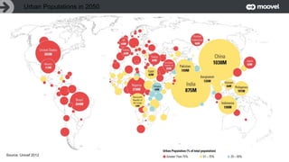 Urban Populations in 2050
Source: Unicef 2012
 