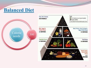 Balanced Diet
Calorie
needs
300
10
 