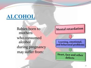 ALCOHOL
Babies born to
mothers
who consumed
alcohol
during pregnancy
may suffer from:
18
 