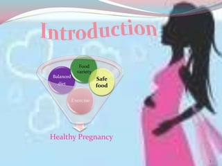 Healthy Pregnancy
Exercise
Balanced
diet
Food
variety
Safe
food
3
 