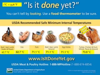 1°C = 33.8 °F
62.7 °C 62.7 °C 71.1 °C 71.1 °C 71.1 °C 73.8 °C
38
 