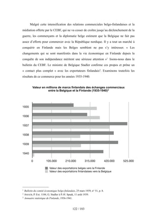 Malgré cette intensification des relations commerciales belgo-finlandaises et la
médiation offerte par le CEBF, qui ne va cesser de croître jusqu’au déclenchement de la
guerre, les commerçants et la diplomatie belge estiment que la Belgique ne fait pas
assez d’efforts pour commercer avec la République nordique. Il y a tout un marché à
conquérir en Finlande mais les Belges semblent ne pas s’y intéresser. « Les
changements qui se sont manifestés dans la vie économique en Finlande depuis la
conquête de son indépendance méritent une sérieuse attention »1 lisons-nous dans le
bulletin du CEBF. Le ministre de Belgique Stadler confirme ces propos et prône un
« contact plus complet » avec les exportateurs finlandais2. Examinons toutefois les
résultats de ce commerce pour les années 1935-1940.
Valeur en millions de marcs finlandais des échanges commerciaux
entre la Belgique et la Finlande (1935-1940)3
1935
1936
1937
1938
1939
1940
0 105.000 210.000 315.000 420.000 525.000
Valeur des exportations belges vers la Finlande
Valeur des exportations ﬁnlandaises vers la Belgique
122 / 183
1 Bulletin du comité économique belgo-finlandais, 25 mars 1939, n° 51, p. 8.
2 AMAEB, P. Ext. 1184, G. Stadler à P.-H. Spaak, 11 août 1939.
3 Annuaire statistique de Finlande, 1936-1941.
 