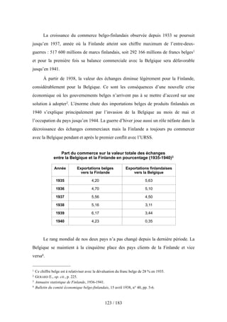 La croissance du commerce belgo-finlandais observée depuis 1933 se poursuit
jusqu’en 1937, année où la Finlande atteint son chiffre maximum de l’entre-deux-
guerres : 517 600 millions de marcs finlandais, soit 292 166 millions de francs belges1
et pour la première fois sa balance commerciale avec la Belgique sera défavorable
jusqu’en 1941.
À partir de 1938, la valeur des échanges diminue légèrement pour la Finlande,
considérablement pour la Belgique. Ce sont les conséquences d’une nouvelle crise
économique où les gouvernements belges n’arrivent pas à se mettre d’accord sur une
solution à adopter2. L’énorme chute des importations belges de produits finlandais en
1940 s’explique principalement par l’invasion de la Belgique au mois de mai et
l’occupation du pays jusqu’en 1944. La guerre d’hiver joue aussi un rôle néfaste dans la
décroissance des échanges commerciaux mais la Finlande a toujours pu commercer
avec la Belgique pendant et après le premier conflit avec l’URSS.
Part du commerce sur la valeur totale des échanges
entre la Belgique et la Finlande en pourcentage (1935-1940)3
Année Exportations belges
vers la Finlande
Exportations finlandaises
vers la Belgique
1935 4,20 5,63
1936 4,70 5,10
1937 5,56 4,50
1938 5,16 3,11
1939 6,17 3,44
1940 4,23 0,35
Le rang mondial de nos deux pays n’a pas changé depuis la dernière période. La
Belgique se maintient à la cinquième place des pays clients de la Finlande et vice
versa4.
123 / 183
1 Ce chiffre belge est à relativiser avec la dévaluation du franc belge de 28 % en 1935.
2 GERARD E., op. cit., p. 225.
3 Annuaire statistique de Finlande, 1936-1941.
4 Bulletin du comité économique belgo-finlandais, 15 avril 1938, n° 40, pp. 5-6.
 