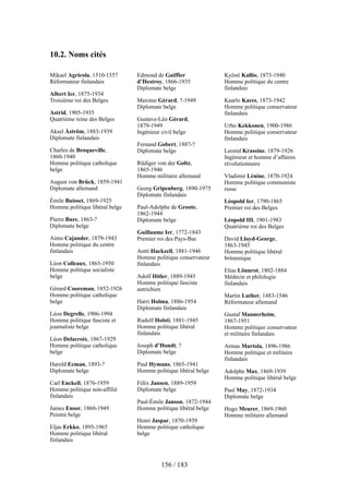 10.2. Noms cités
Mikael Agricola, 1510-1557
Réformateur finlandais
Albert Ier, 1875-1934
Troisième roi des Belges
Astrid, 1905-1935
Quatrième reine des Belges
Aksel Åström, 1883-1939
Diplomate finlandais
Charles de Broqueville,
1860-1940
Homme politique catholique
belge
August von Brück, 1859-1941
Diplomate allemand
Émile Buisset, 1869-1925
Homme politique libéral belge
Pierre Bure, 1863-?
Diplomate belge
Aimo Cajander, 1879-1943
Homme politique du centre
finlandais
Léon Colleaux, 1865-1950
Homme politique socialiste
belge
Gérard Cooreman, 1852-1926
Homme politique catholique
belge
Léon Degrelle, 1906-1994
Homme politique fasciste et
journaliste belge
Léon Delacroix, 1867-1929
Homme politique catholique
belge
Harold Eeman, 1893-?
Diplomate belge
Carl Enckell, 1876-1959
Homme politique non-affilié
finlandais
James Ensor, 1860-1949
Peintre belge
Eljas Erkko, 1895-1965
Homme politique libéral
finlandais
Edmond de Gaiffier
d’Hestroy, 1866-1935
Diplomate belge
Maxime Gérard, ?-1949
Diplomate belge
Gustave-Léo Gérard,
1879-1949
Ingénieur civil belge
Fernand Gobert, 1887-?
Diplomate belge
Rüdiger von der Goltz,
1865-1946
Homme militaire allemand
Georg Gripenberg, 1890-1975
Diplomate finlandais
Paul-Adolphe de Groote,
1862-1944
Diplomate belge
Guillaume Ier, 1772-1843
Premier roi des Pays-Bas
Antti Hackzell, 1881-1946
Homme politique conservateur
finlandais
Adolf Hitler, 1889-1945
Homme politique fasciste
autrichien
Harri Holma, 1886-1954
Diplomate finlandais
Rudolf Holsti, 1881-1945
Homme politique libéral
finlandais
Joseph d’Hondt, ?
Diplomate belge
Paul Hymans, 1865-1941
Homme politique libéral belge
Félix Jansen, 1889-1959
Diplomate belge
Paul-Émile Janson, 1872-1944
Homme politique libéral belge
Henri Jaspar, 1870-1939
Homme politique catholique
belge
Kyösti Kallio, 1873-1940
Homme politique du centre
finlandais
Kaarlo Kares, 1873-1942
Homme politique conservateur
finlandais
Urho Kekkonen, 1900-1986
Homme politique conservateur
finlandais
Leonid Krassine, 1879-1926
Ingénieur et homme d’affaires
révolutionnaire
Vladimir Lénine, 1870-1924
Homme politique communiste
russe
Léopold Ier, 1790-1865
Premier roi des Belges
Léopold III, 1901-1983
Quatrième roi des Belges
David Lloyd-George,
1863-1945
Homme politique libéral
britannique
Elias Lönnrot, 1802-1884
Médecin et philologie
finlandais
Martin Luther, 1483-1546
Réformateur allemand
Gustaf Mannerheim,
1867-1951
Homme politique conservateur
et militaire finlandais
Armas Martola, 1896-1986
Homme politique et militaire
finlandais
Adolphe Max, 1869-1939
Homme politique libéral belge
Paul May, 1872-1934
Diplomate belge
Hugo Meurer, 1869-1960
Homme militaire allemand
156 / 183
 