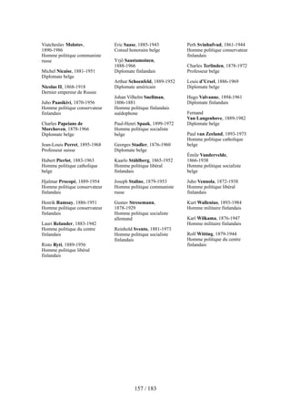 Viatcheslav Molotov,
1890-1986
Homme politique communiste
russe
Michel Nicaise, 1881-1951
Diplomate belge
Nicolas II, 1868-1918
Dernier empereur de Russie
Juho Paasikivi, 1870-1956
Homme politique conservateur
finlandais
Charles Papeians de
Morchoven, 1878-1966
Diplomate belge
Jean-Louis Perret, 1895-1968
Professeur suisse
Hubert Pierlot, 1883-1963
Homme politique catholique
belge
Hjalmar Procopé, 1889-1954
Homme politique conservateur
finlandais
Henrik Ramsay, 1886-1951
Homme politique conservateur
finlandais
Lauri Relander, 1883-1942
Homme politique du centre
finlandais
Risto Ryti, 1889-1956
Homme politique libéral
finlandais
Eric Saase, 1885-1943
Consul honoraire belge
Yrjö Saastamoinen,
1888-1966
Diplomate finlandais
Arthur Schoenfeld, 1889-1952
Diplomate américain
Johan Vilhelm Snellman,
1806-1881
Homme politique finlandais
suédophone
Paul-Henri Spaak, 1899-1972
Homme politique socialiste
belge
Georges Stadler, 1876-1960
Diplomate belge
Kaarlo Ståhlberg, 1865-1952
Homme politique libéral
finlandais
Joseph Staline, 1879-1953
Homme politique communiste
russe
Gustav Stresemann,
1878-1929
Homme politique socialiste
allemand
Reinhold Svento, 1881-1973
Homme politique socialiste
finlandais
Perh Svinhufvud, 1861-1944
Homme politique conservateur
finlandais
Charles Terlinden, 1878-1972
Professeur belge
Louis d’Ursel, 1886-1969
Diplomate belge
Hugo Valvanne, 1894-1961
Diplomate finlandais
Fernand
Van Langenhove, 1889-1982
Diplomate belge
Paul van Zeeland, 1893-1973
Homme politique catholique
belge
Émile Vandervelde,
1866-1938
Homme politique socialiste
belge
Juho Vennola, 1872-1938
Homme politique libéral
finlandais
Kurt Wallenius, 1893-1984
Homme militaire finlandais
Karl Wilkama, 1876-1947
Homme militaire finlandais
Rolf Witting, 1879-1944
Homme politique du centre
finlandais
157 / 183
 