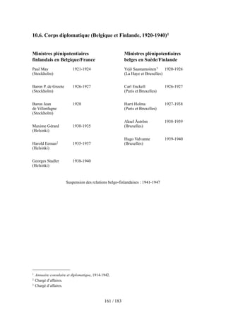 10.6. Corps diplomatique (Belgique et Finlande, 1920-1940)1
Ministres plénipotentiaires
finlandais en Belgique/France
Paul May 1921-1924
(Stockholm)
Baron P. de Groote 1926-1927
(Stockholm)
Baron Jean 1928
de Villenfagne
(Stockholm)
Maxime Gérard 1930-1935
(Helsinki)
Harold Eeman2 1935-1937
(Helsinki)
Georges Stadler 1938-1940
(Helsinki)
Ministres plénipotentiaires
belges en Suède/Finlande
Yrjö Saastamoinen3 1920-1926
(La Haye et Bruxelles)
Carl Enckell 1926-1927
(Paris et Bruxelles)
Harri Holma 1927-1938
(Paris et Bruxelles)
Aksel Åström 1938-1939
(Bruxelles)
Hugo Valvanne 1939-1940
(Bruxelles)
Suspension des relations belgo-finlandaises : 1941-1947
161 / 183
1 Annuaire consulaire et diplomatique, 1914-1942.
2 Chargé d’affaires.
3 Chargé d’affaires.
 
