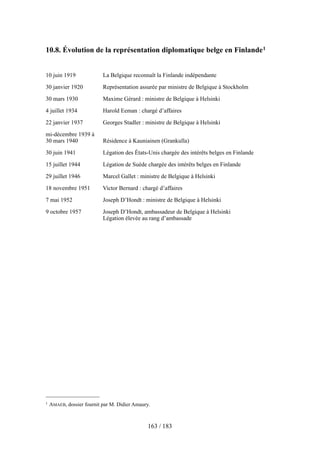 10.8. Évolution de la représentation diplomatique belge en Finlande1
10 juin 1919 La Belgique reconnaît la Finlande indépendante
30 janvier 1920 Représentation assurée par ministre de Belgique à Stockholm
30 mars 1930 Maxime Gérard : ministre de Belgique à Helsinki
4 juillet 1934 Harold Eeman : chargé d’affaires
22 janvier 1937 Georges Stadler : ministre de Belgique à Helsinki
mi-décembre 1939 à
30 mars 1940 Résidence à Kauniainen (Grankulla)
30 juin 1941 Légation des États-Unis chargée des intérêts belges en Finlande
15 juillet 1944 Légation de Suède chargée des intérêts belges en Finlande
29 juillet 1946 Marcel Gallet : ministre de Belgique à Helsinki
18 novembre 1951 Victor Bernard : chargé d’affaires
7 mai 1952 Joseph D’Hondt : ministre de Belgique à Helsinki
9 octobre 1957 Joseph D’Hondt, ambassadeur de Belgique à Helsinki
Légation élevée au rang d’ambassade
163 / 183
1 AMAEB, dossier fournit par M. Didier Amaury.
 