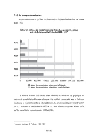 3.3.2. De bons premiers résultats
Voyons maintenant ce qu’il en est du commerce belgo-finlandais dans les années
1919-1924.
Valeur en millions de marcs finlandais des échanges commerciaux
entre la Belgique et la Finlande (1919-1924)1
Le premier élément qui retient notre attention en observant ce graphique est
toujours le grand déséquilibre des échanges : il y a déficit commercial pour la Belgique
tandis que la balance finlandaise est excédentaire. La crise signalée par Fernand Gobert
en 1921 s’atténue et les résultats de 1922 et 1923 sont très encourageants. Notons enfin
qu’il y a une légère régression entre 1923 et 1924.
1919
1920
1921
1922
1923
1924
0 50.000 100.000 150.000 200.000 250.000 300.000 350.000
Valeur des exportations belges vers la Finlande
Valeur des exportations ﬁnlandaises vers la Belgique
48 / 183
1 Annuaire statistique de Finlande, 1920-1925.
 