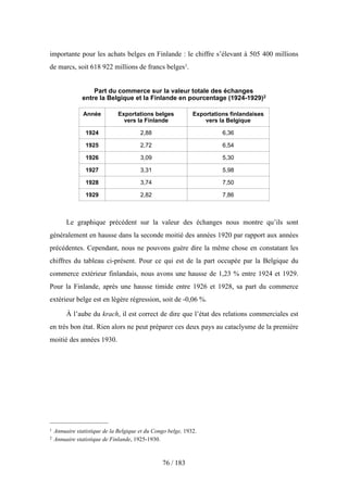 importante pour les achats belges en Finlande : le chiffre s’élevant à 505 400 millions
de marcs, soit 618 922 millions de francs belges1.
Part du commerce sur la valeur totale des échanges
entre la Belgique et la Finlande en pourcentage (1924-1929)2
Année Exportations belges
vers la Finlande
Exportations finlandaises
vers la Belgique
1924 2,88 6,36
1925 2,72 6,54
1926 3,09 5,30
1927 3,31 5,98
1928 3,74 7,50
1929 2,82 7,86
Le graphique précédent sur la valeur des échanges nous montre qu’ils sont
généralement en hausse dans la seconde moitié des années 1920 par rapport aux années
précédentes. Cependant, nous ne pouvons guère dire la même chose en constatant les
chiffres du tableau ci-présent. Pour ce qui est de la part occupée par la Belgique du
commerce extérieur finlandais, nous avons une hausse de 1,23 % entre 1924 et 1929.
Pour la Finlande, après une hausse timide entre 1926 et 1928, sa part du commerce
extérieur belge est en légère régression, soit de -0,06 %.
À l’aube du krach, il est correct de dire que l’état des relations commerciales est
en très bon état. Rien alors ne peut préparer ces deux pays au cataclysme de la première
moitié des années 1930.
76 / 183
1 Annuaire statistique de la Belgique et du Congo belge, 1932.
2 Annuaire statistique de Finlande, 1925-1930.
 